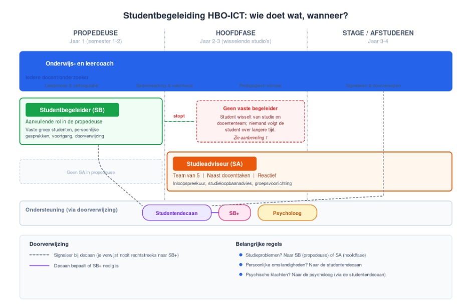 Studentegeleiding.png